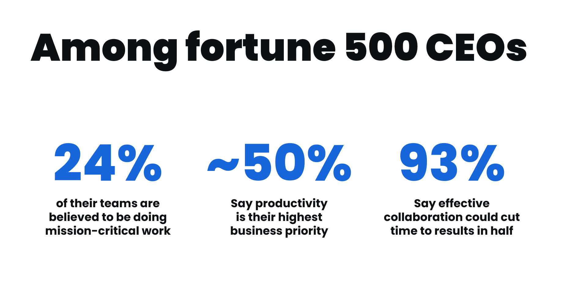 Among fortune 500 CEOs