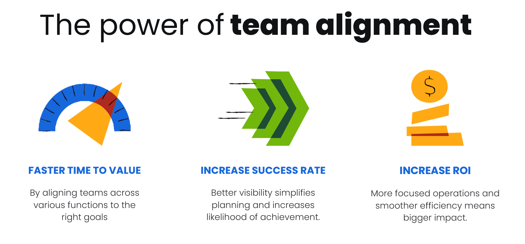 The power of team alignment