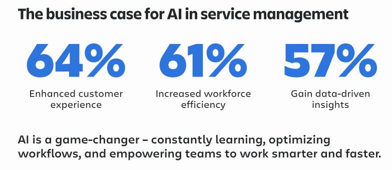 The business case for AI in service management