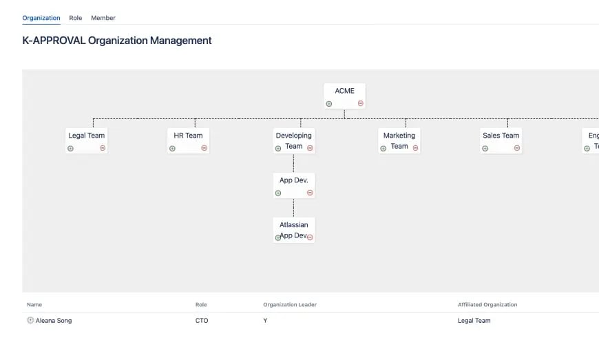 Reflects the organizational structure on approval