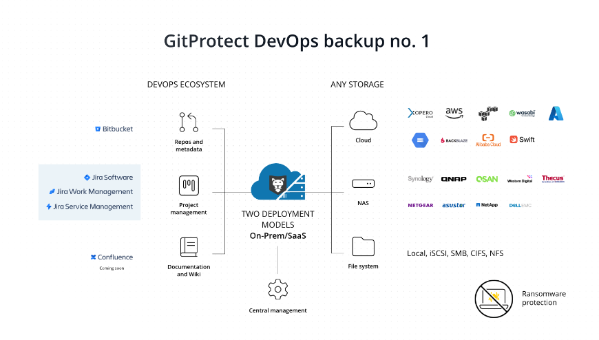 Software de copia de seguridad para tus necesidades de cumplimiento normativo