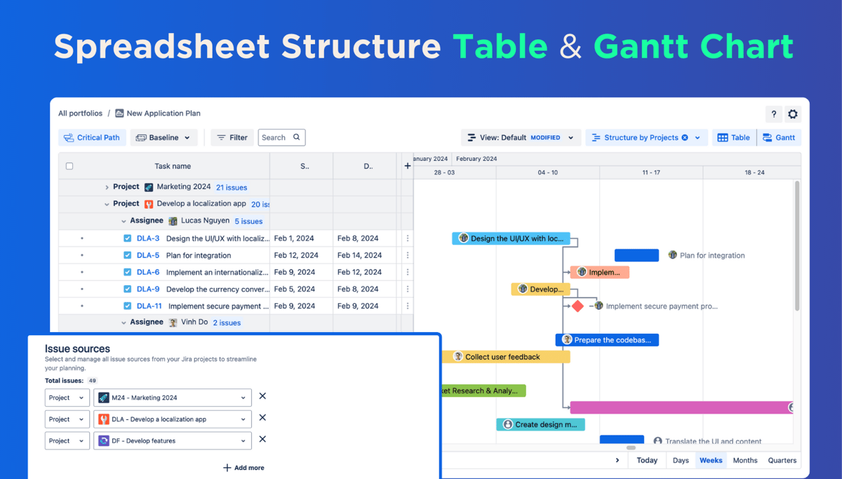 PPM with Structure & WBS Gantt Chart Planner