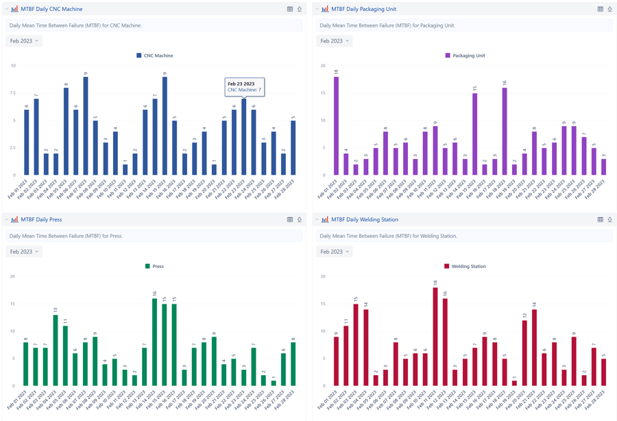 Data analysis and conclusions
