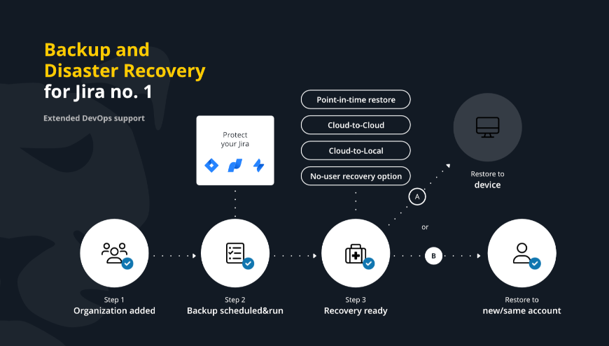 Automatiza la protección de tus datos en Jira con backup y recuperación ante desastres.