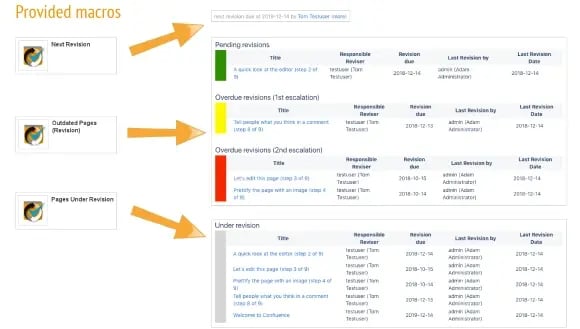 Macros de editor adicionales para revisar páginas