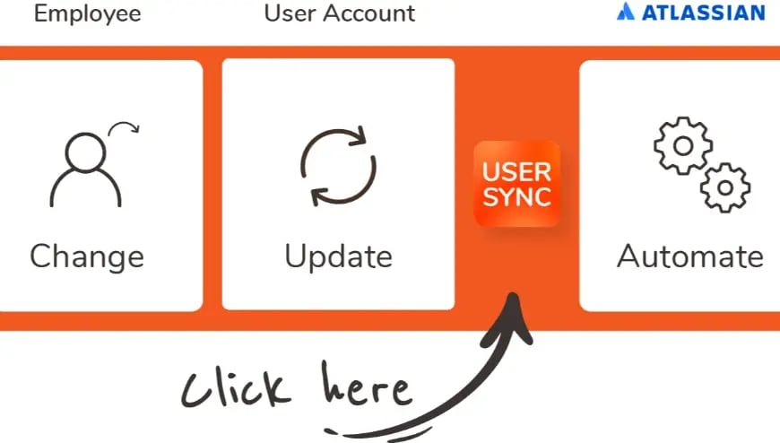 AWS mit Benutzer- Sync: Auto Benutzer- und Gruppenbereitstellung