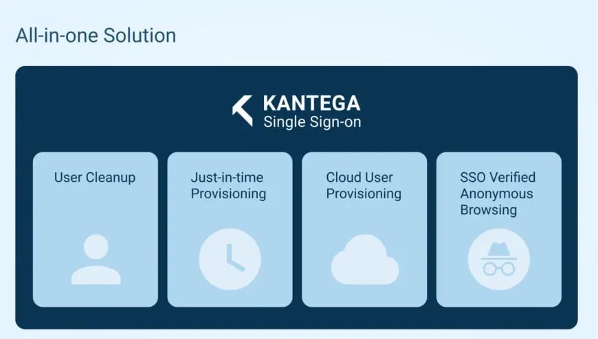 All-in-One SSO-Much more than effortless security