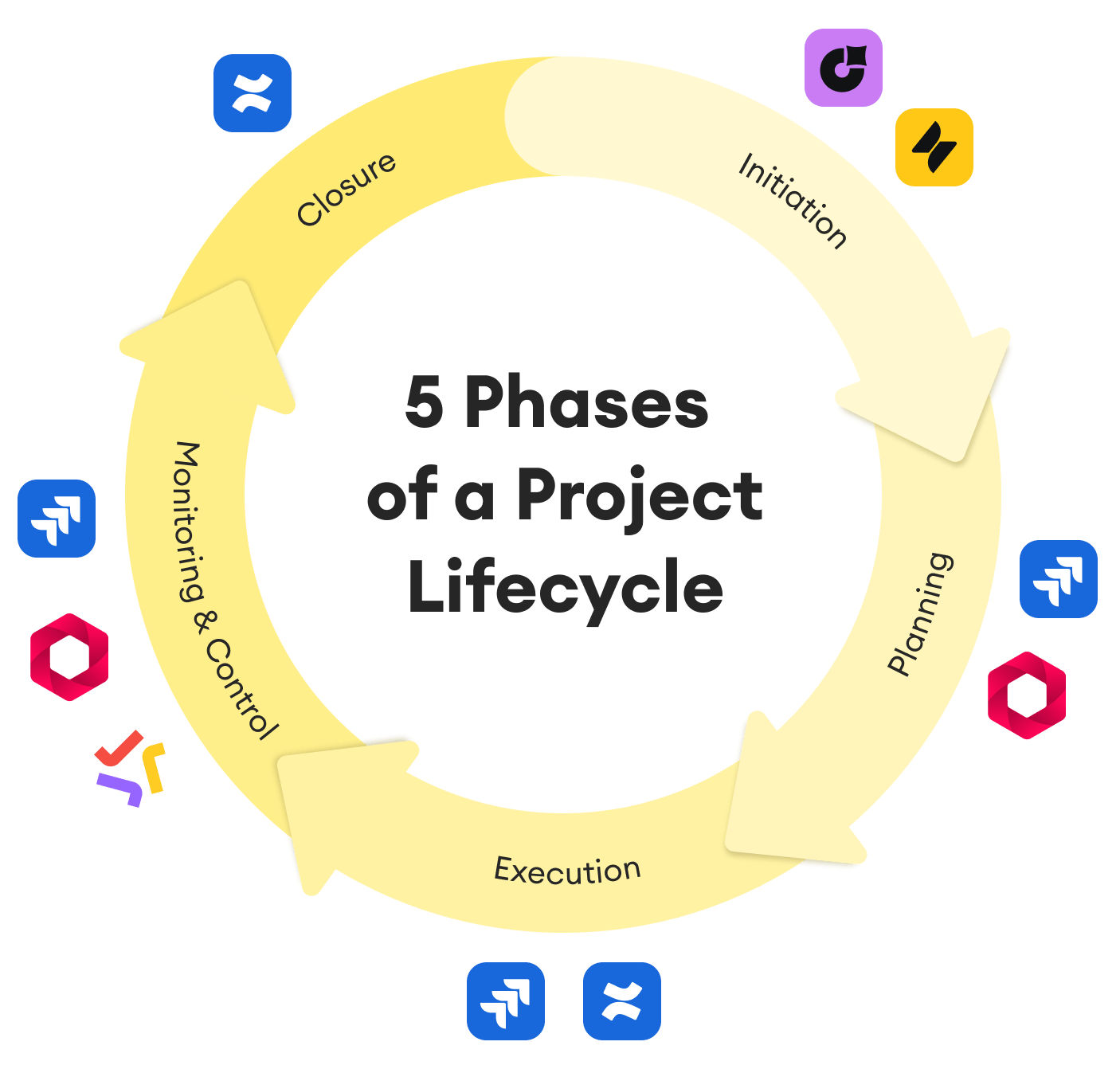 5 Phases of a Project Lifecycle-1