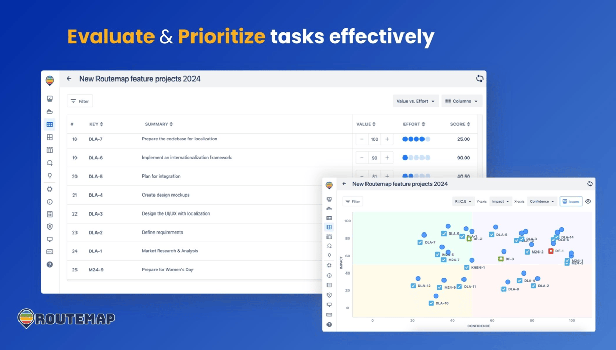 Prioritization & Product Discovery