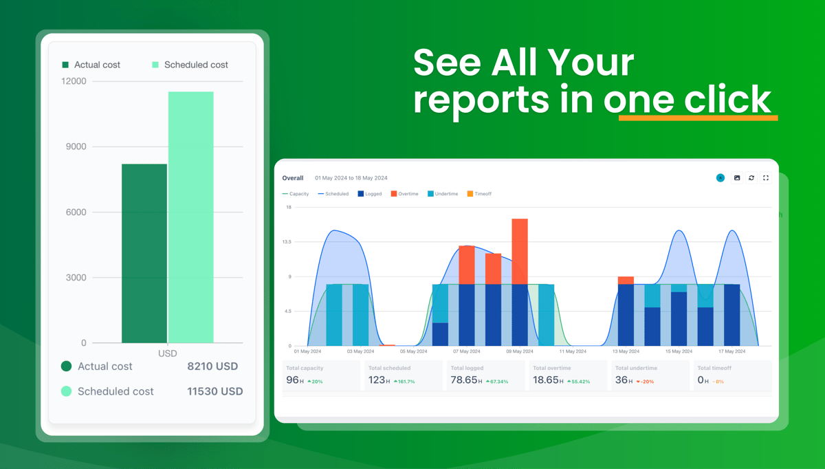 Time Report, Cost Management, Billing & Invoicing