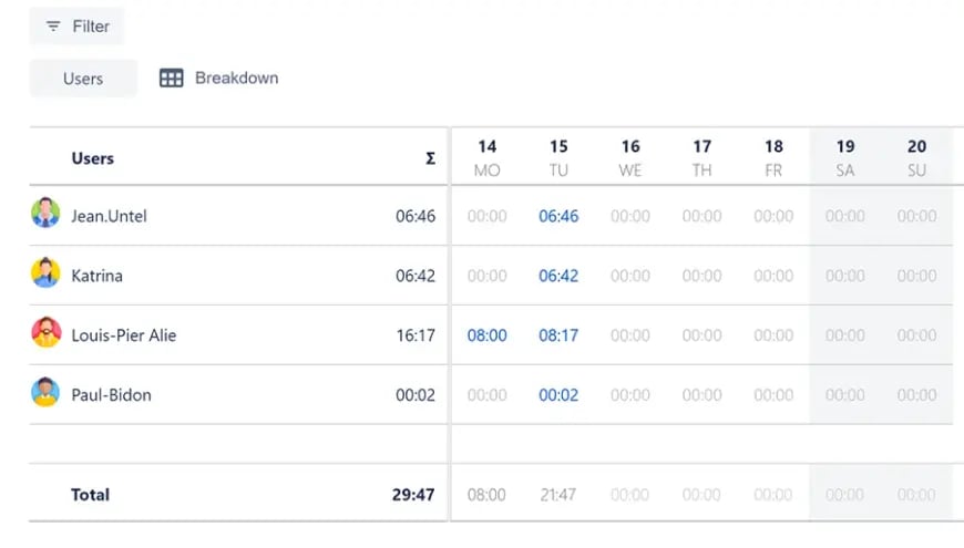 Timesheet Filters & Breakdowns