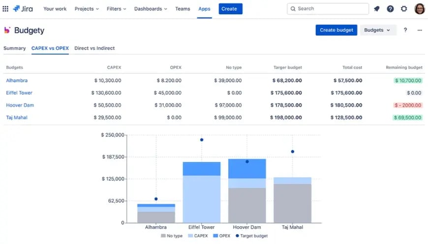 Make data-driven decisions