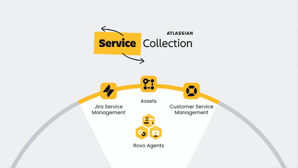 Introducing Service Collection
