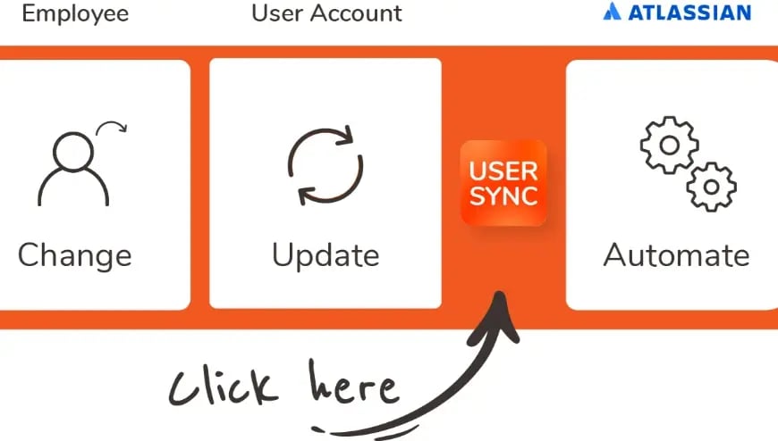 User Sync: Auto User & Group Provisioning