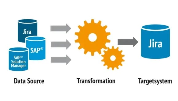 Proceso similar a ETL para datos entrantes