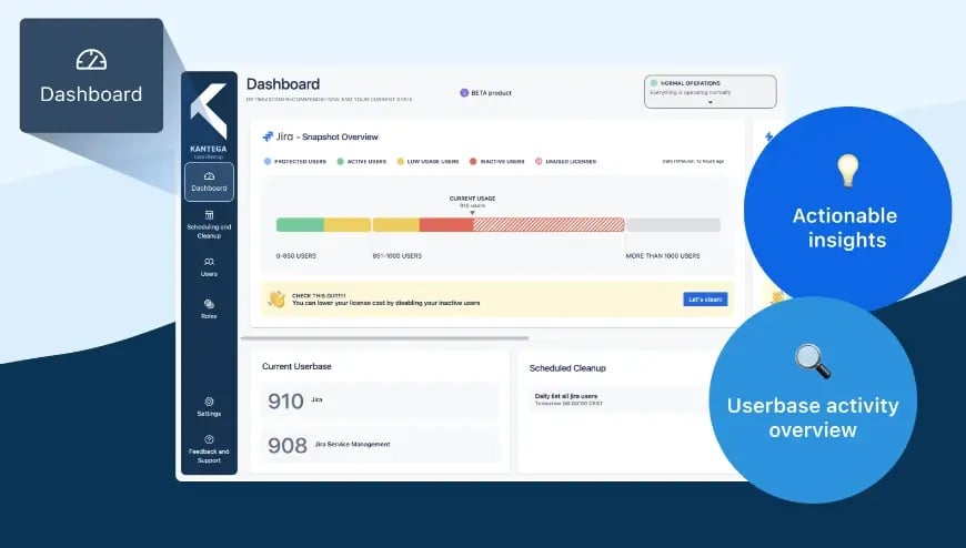 Visual overview of user activity patterns