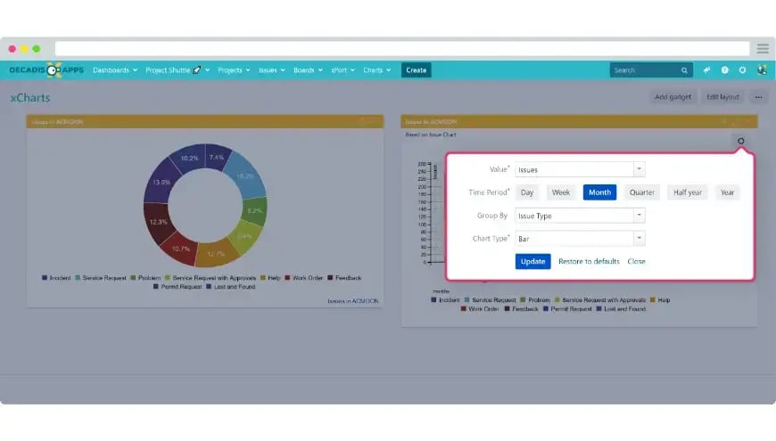 Fügen Sie Ihrem Dashboard Gadgets hinzu, um sofort auf Diagramme zuzugreifen