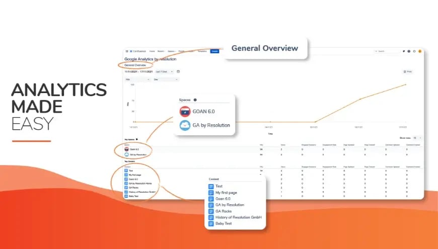 Google Analytics-Berichte in Confluence