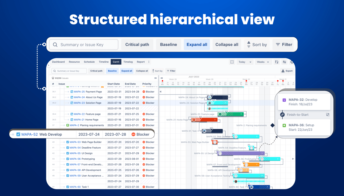 WBS Gantt Chart - Project Portfolio Management