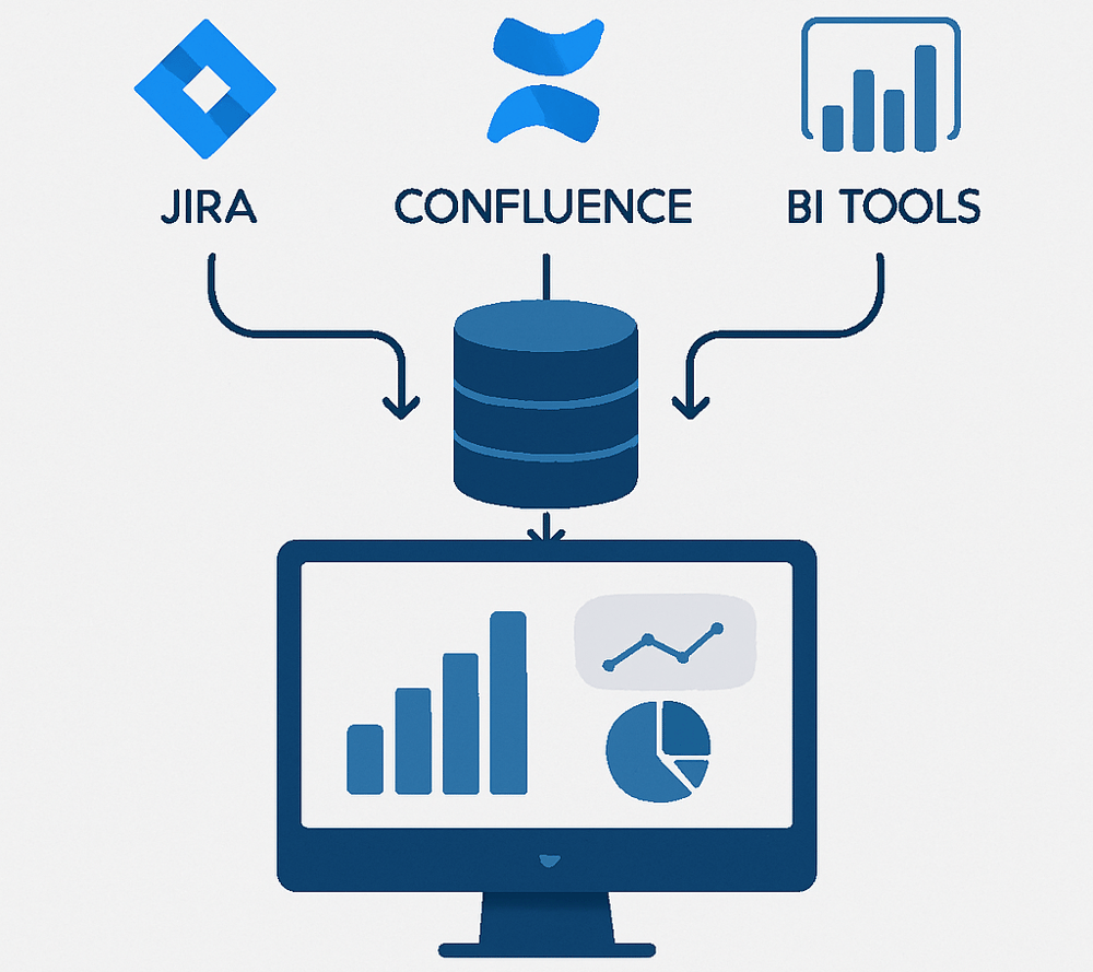 One Source of TruthConsolidate data from Jira Confluence and BI tools into a single reliable foundation With apps like EazyBI and Stagil Platform Owners ensure every stakeholder  from teams to executives  works with consistent trustworthy insights-1-1