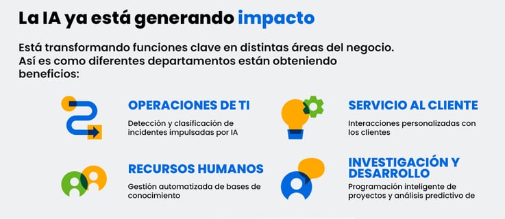 AI-is-already-making-an-impact