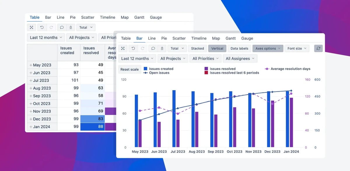 Analyze, Visualize, Explore Without Leaving Jira