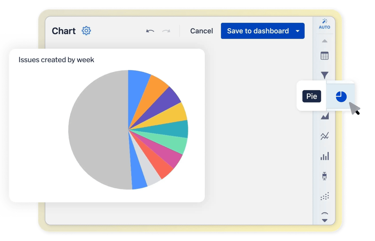 chart visualization options