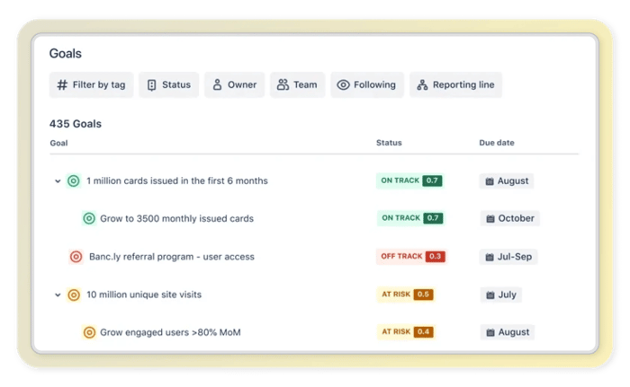 Goal tracking