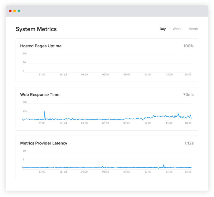 Uptime and performance
