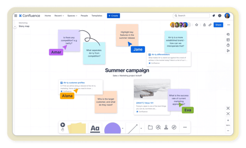 Confluence - Unified workspace