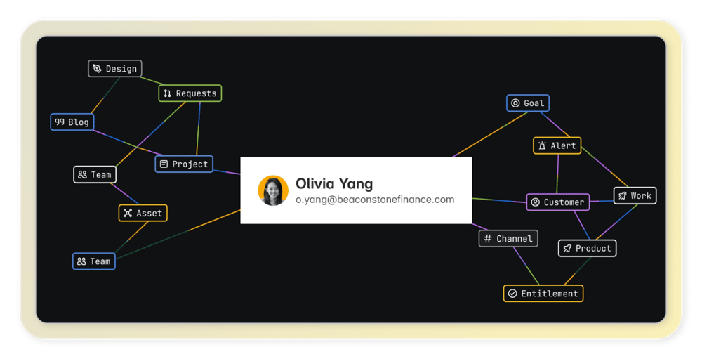 Customer Service Management - Gain complete visibility across every request