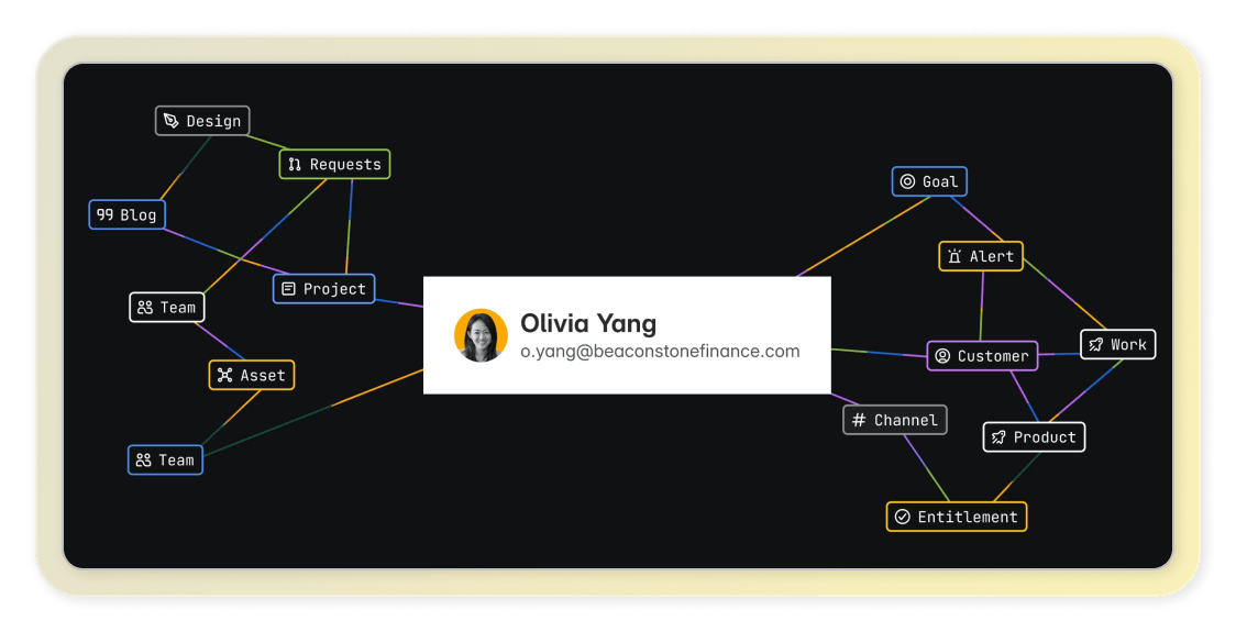 Gain complete visibility across every request