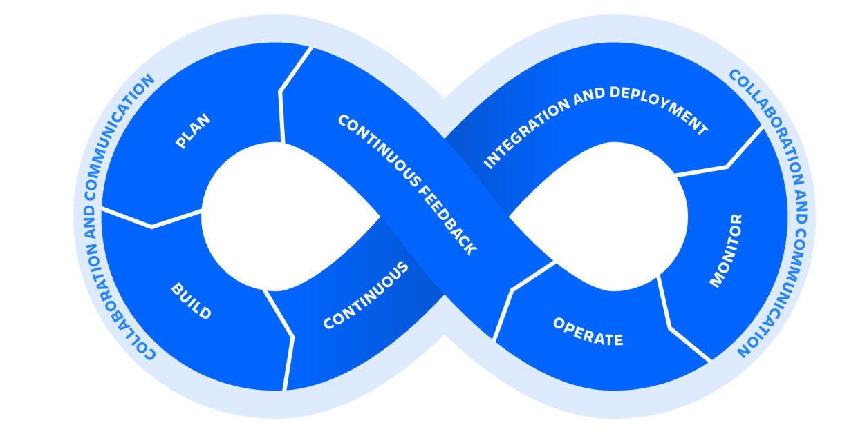 DevOps infinity wheel_SIMPLE