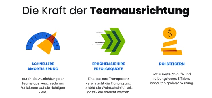 Die Kraft der Teamausrichtung