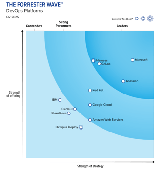 Forrester_Wave_devops q2 2025