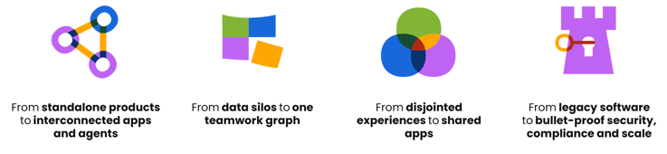 From Data Center to Cloud-1
