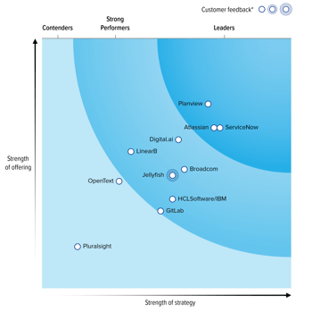 Image_ValueStreamManagementSolutionsQ22025-1