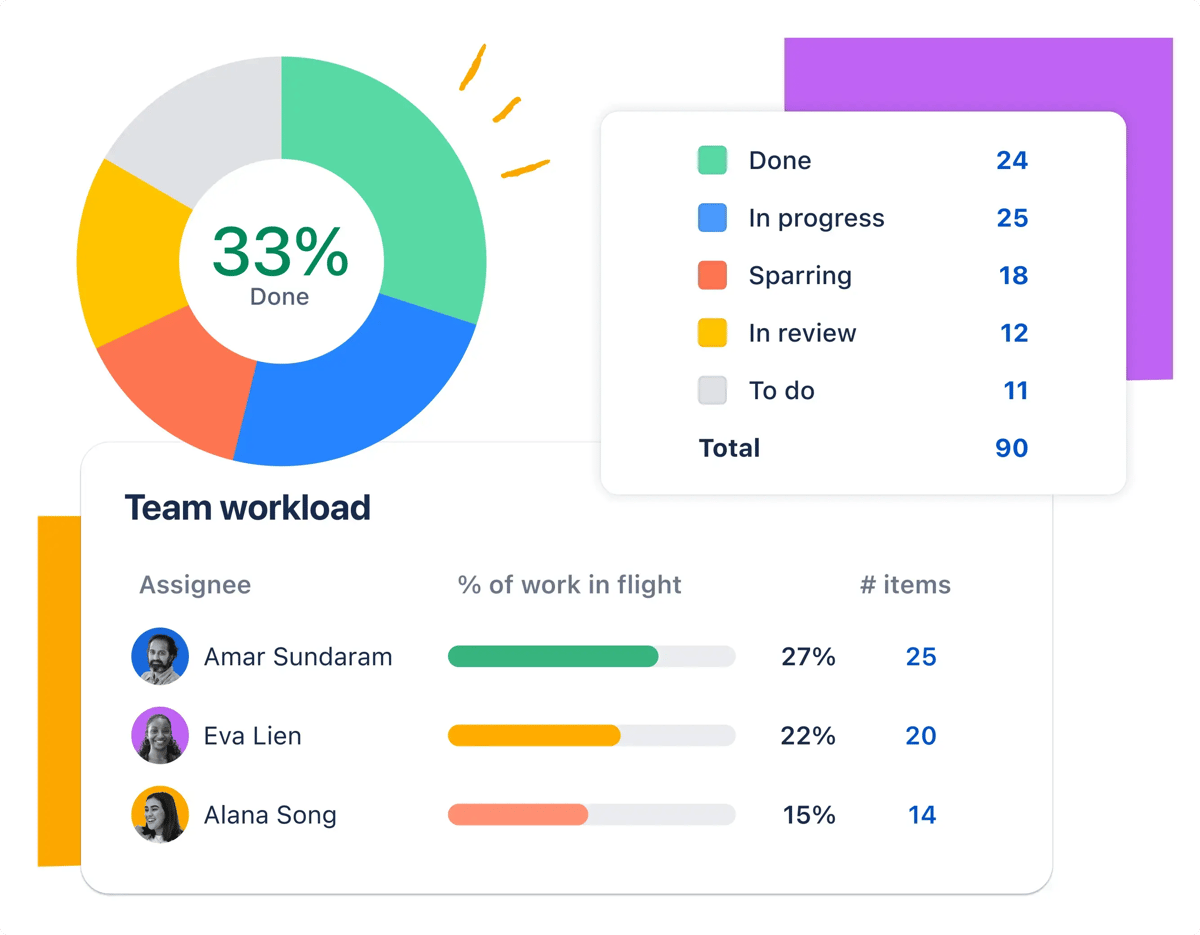 Lleva tu propio seguimiento del trabajo