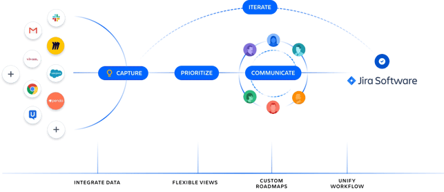 workflow-diagram