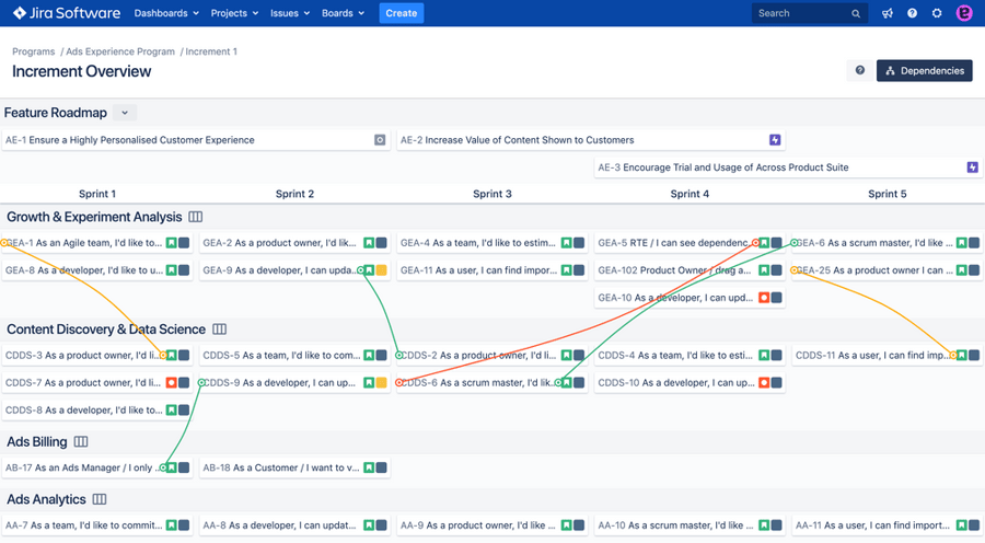Predictable Delivery and Program Increment Planning