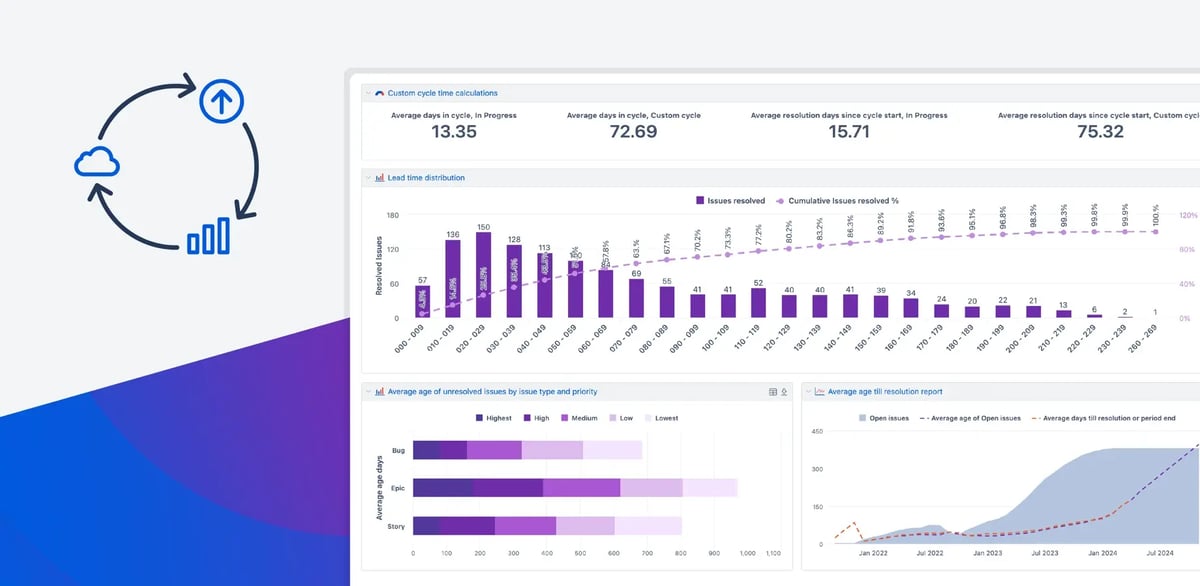 Integrate and Share Your Jira Reports & Dashboards
