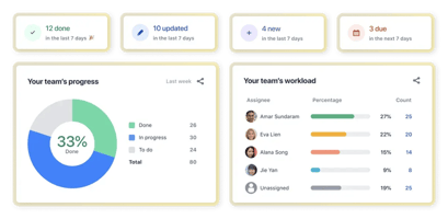 Jira - Manage projects