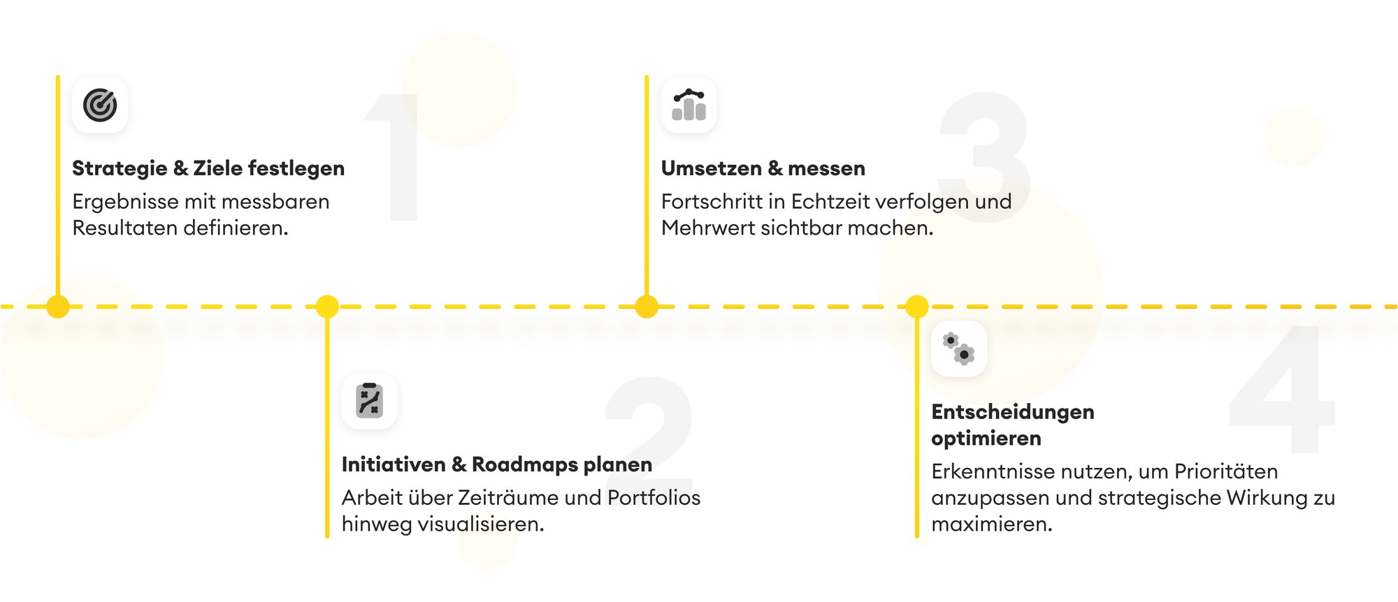 Jira Align - DE Jira Align - DE