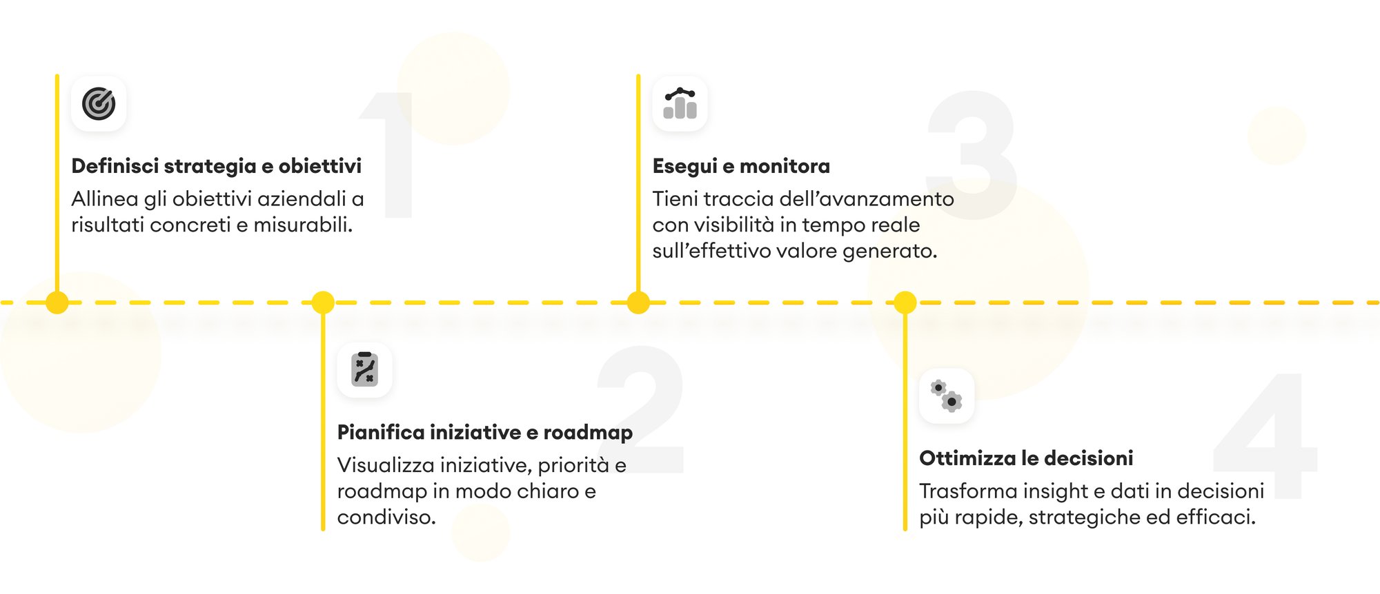 Jira Align - ITA