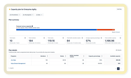 JiraAlign_Screenshots-06a-capacity-plan