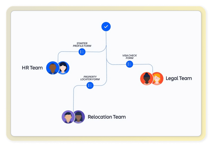 Jira Service Management - Deliver value fast
