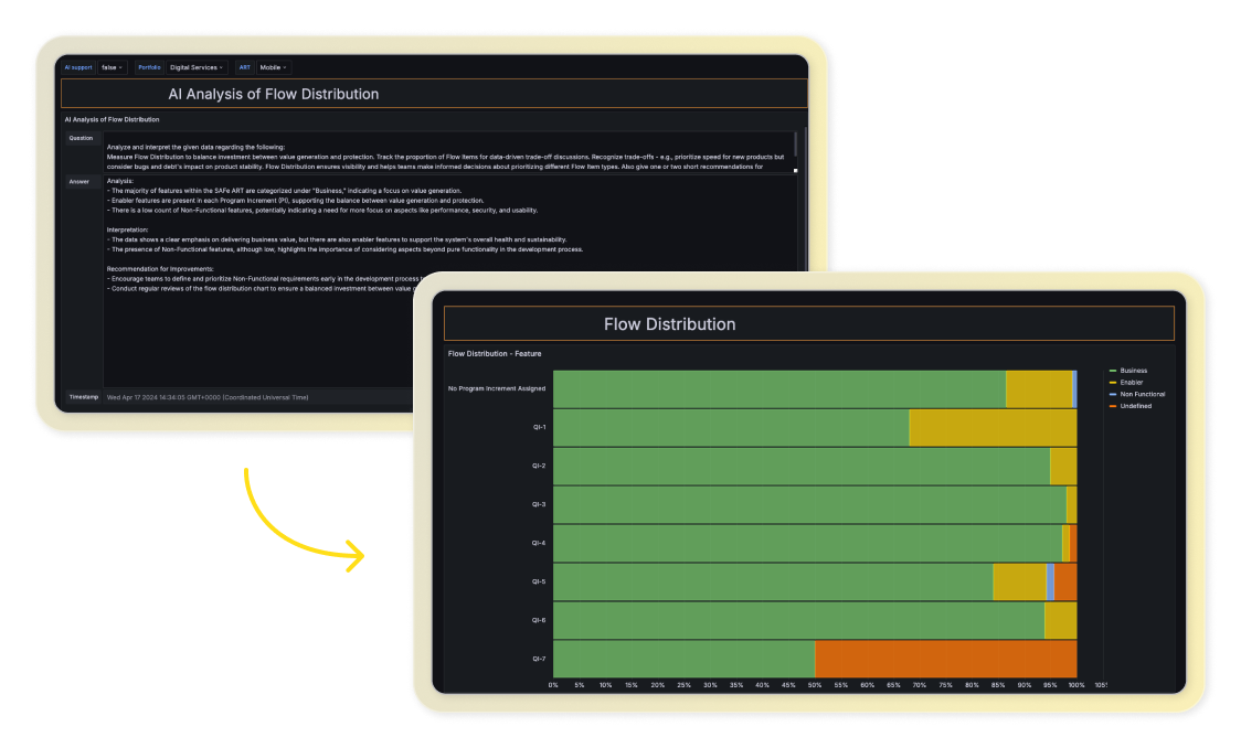 Actionable insights from your data&nbsp;