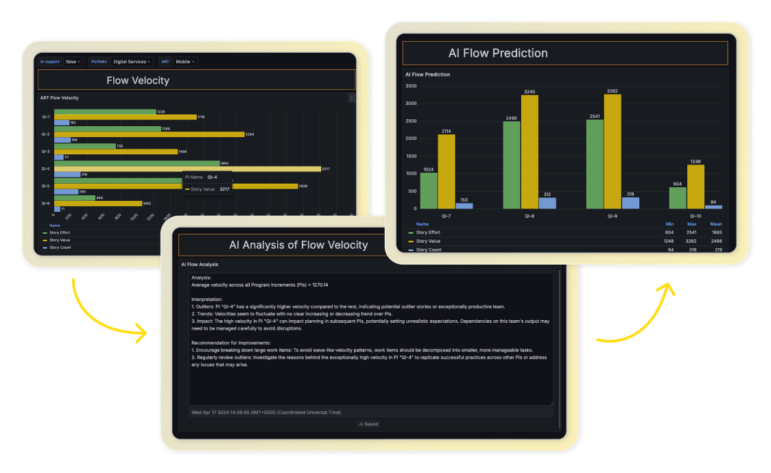 Predictive analysis for smarter planning