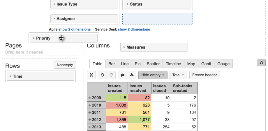 In Jira Integrierte Drag-and-drop Reports und Charts