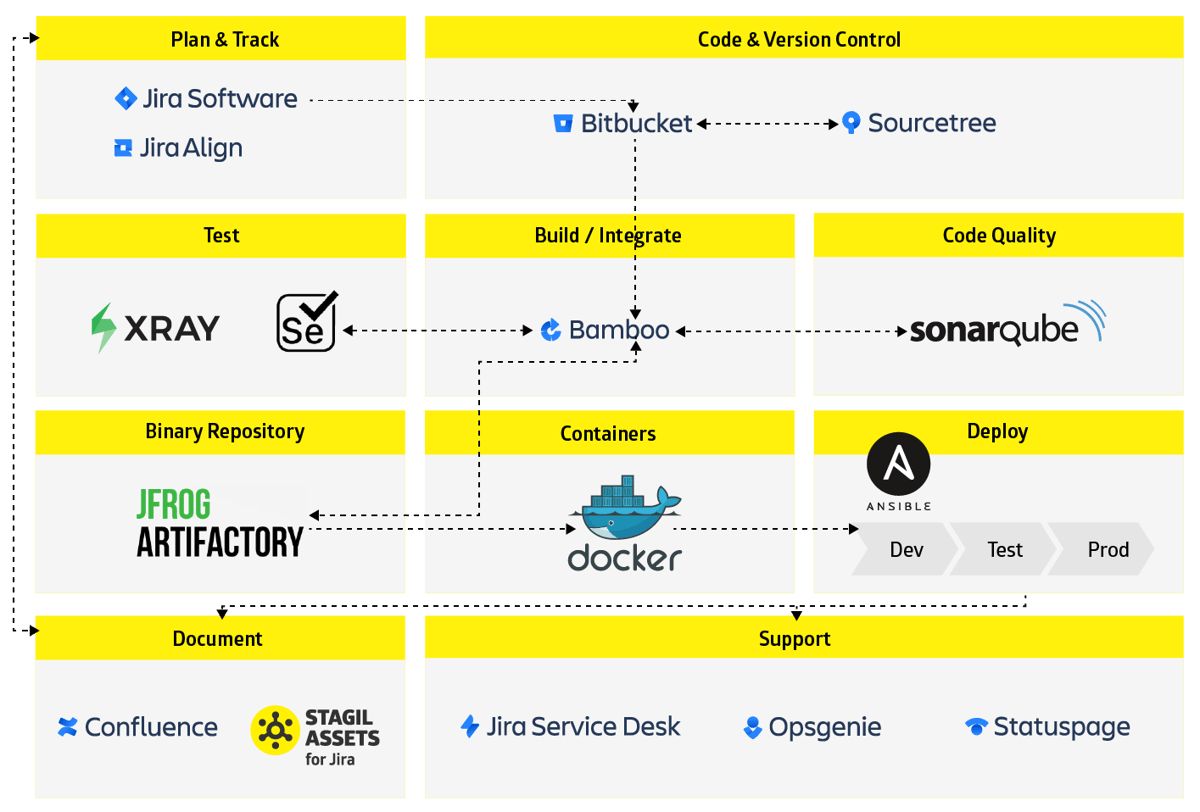  catworkx Software Pipeline
